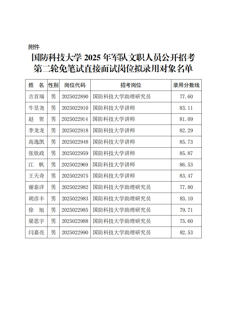 附件：bevictor伟德国际1946官网2025年军队文职人员公开招考第二轮免笔试直接面试岗位拟录用对象名单_01.png